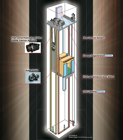 World Auto Sales >> Toshiba Elevators Manufacturerisos | Lifts, Escalators and Moving Walks in India World Auto Sales >> Toshiba Elevators Manufacturerisos | Lifts, Escalators and Moving Walks in India